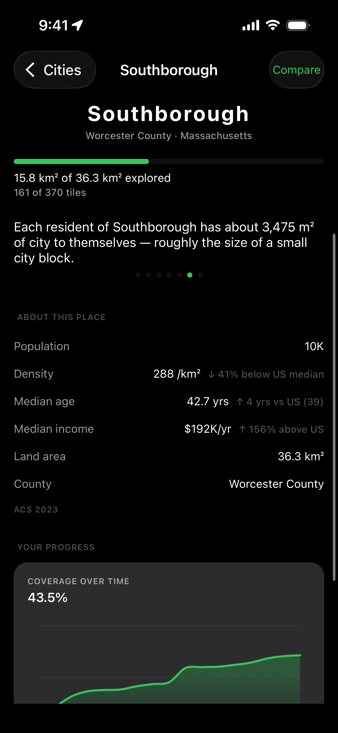 A city detail screen in Explored with coverage, census stats, and a coverage-over-time graph.